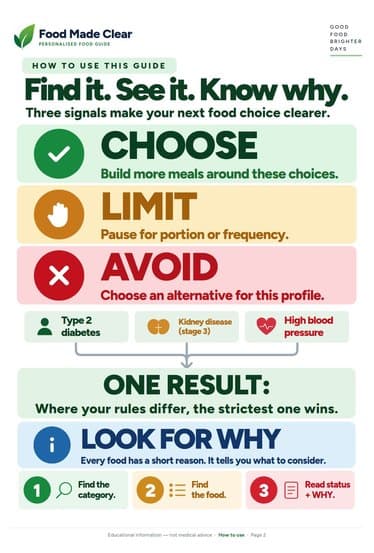 “How to use this guide” page explaining the choose, limit and avoid symbols