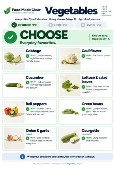 Seasonings page with choose, limit and avoid columns