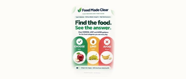 Arrows from the four condition cards lead into one Food Made Clear personalised food guide