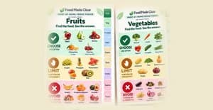 A Food Made Clear “Herbs & spices” sheet with Choose, Limit and Avoid columns